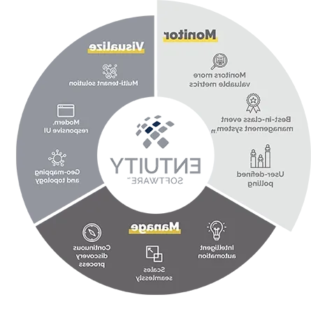 enterprise network analytics software - monitor