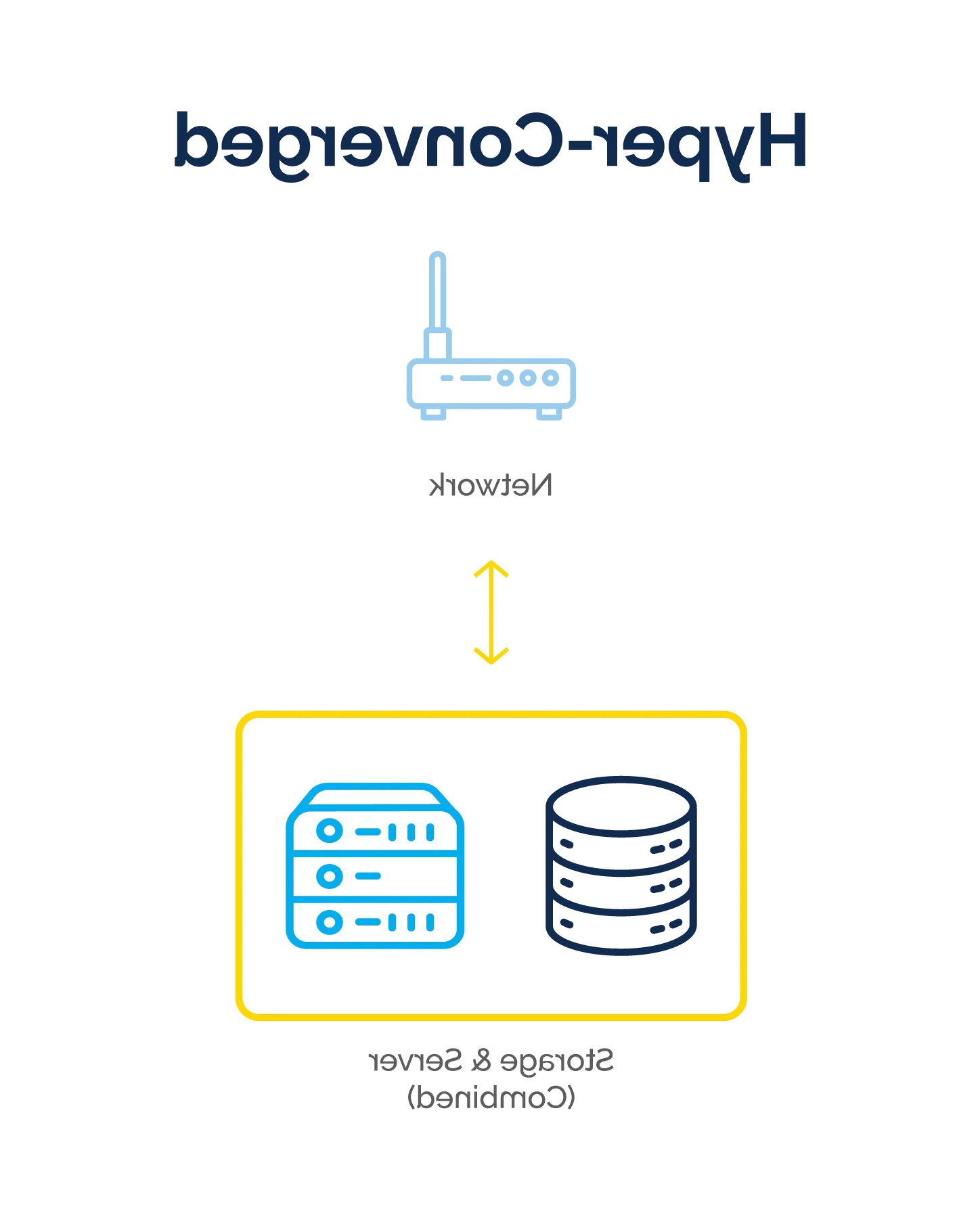 converged vs hyperconverged